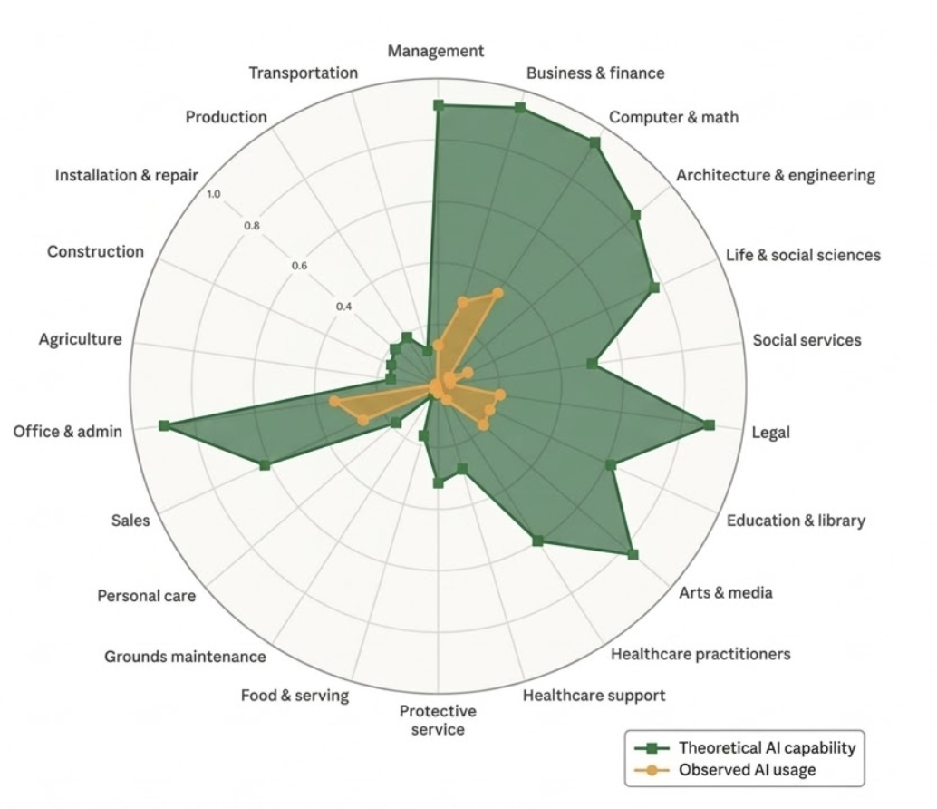 Which White-Collar Jobs Are Most at Risk from AI in 2026?